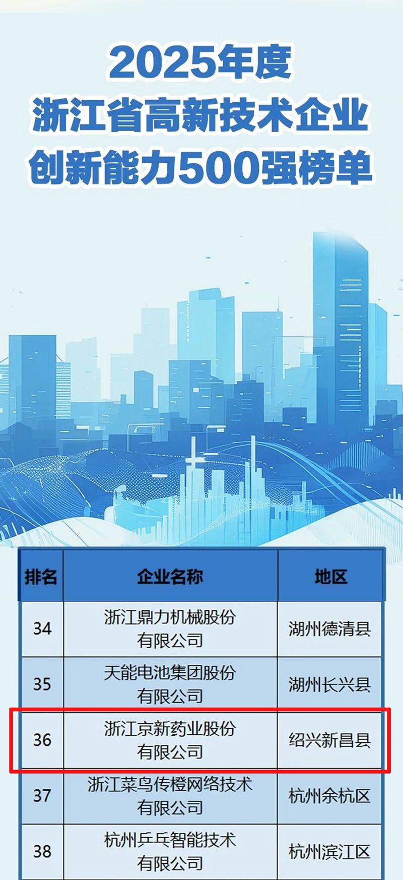 1769737784292468X5Sc.jpg 排名.jpg